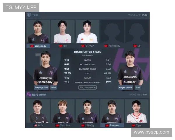 CSGO最新状态排行榜揭晓LNG战队强势夺冠位居第一