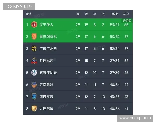 广州足球队实力强劲荣登足球个人能力排行榜第四名