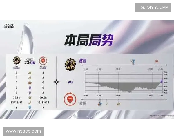 王者荣耀灵活性排行榜揭晓TES战队排名第八引发热议 王者荣耀灵活性排行榜揭晓TES战队排名第八引发热议