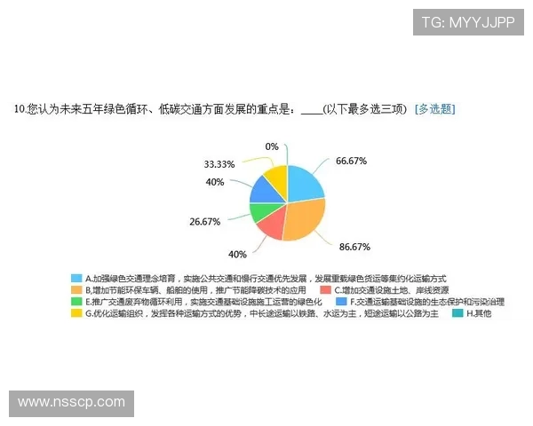 昌原与釜山运输对比分析及结果总结探讨